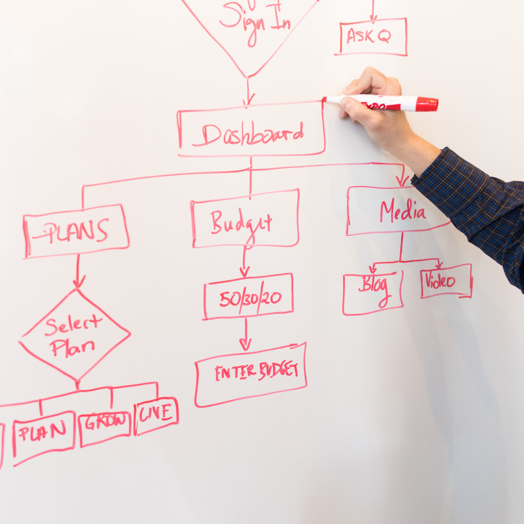 Business Process Improvements